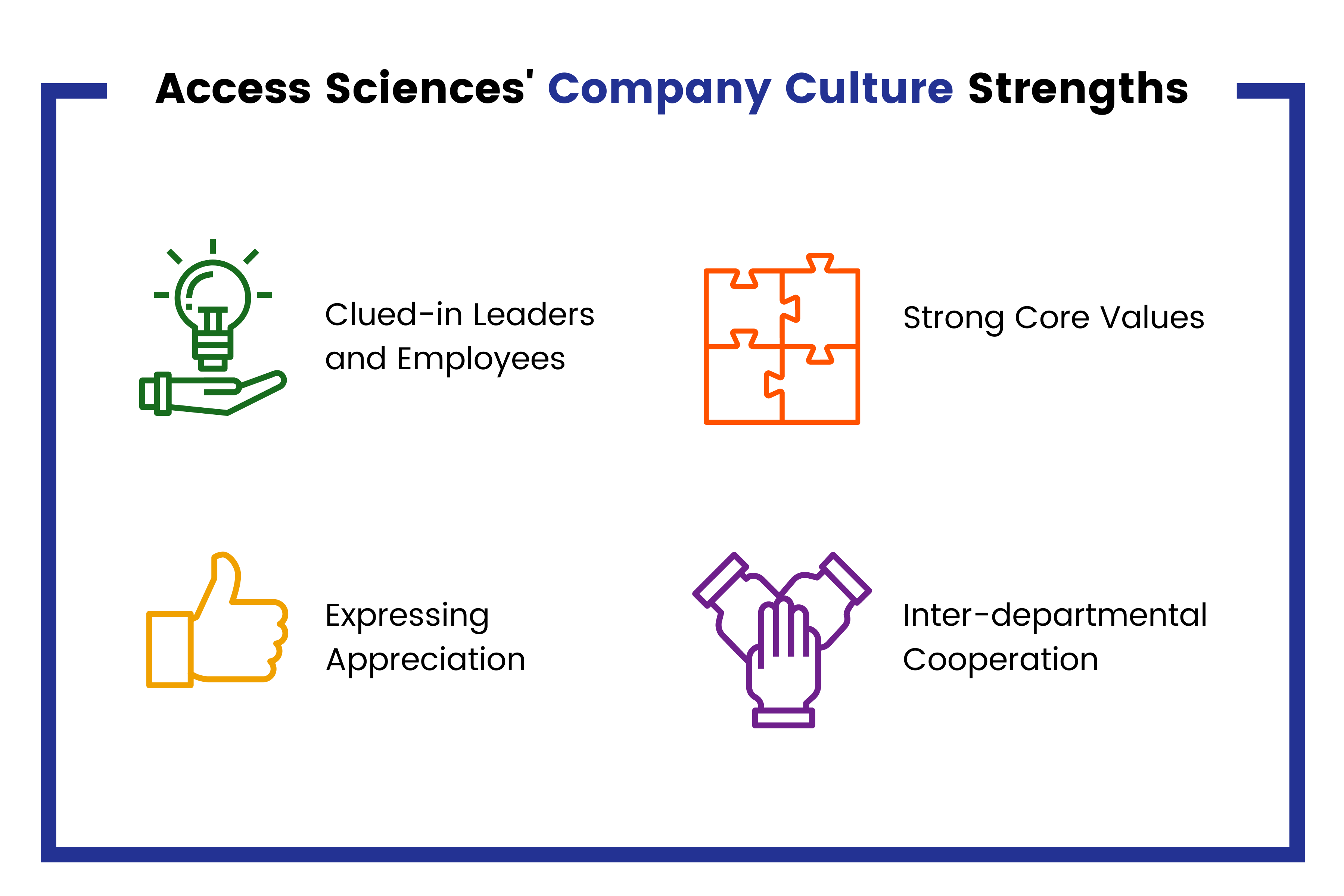 Access Sciences' Company Culture Strengths