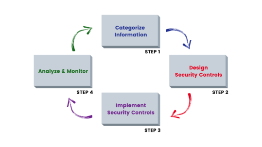 Access Sciences Data Classification Blog Cover