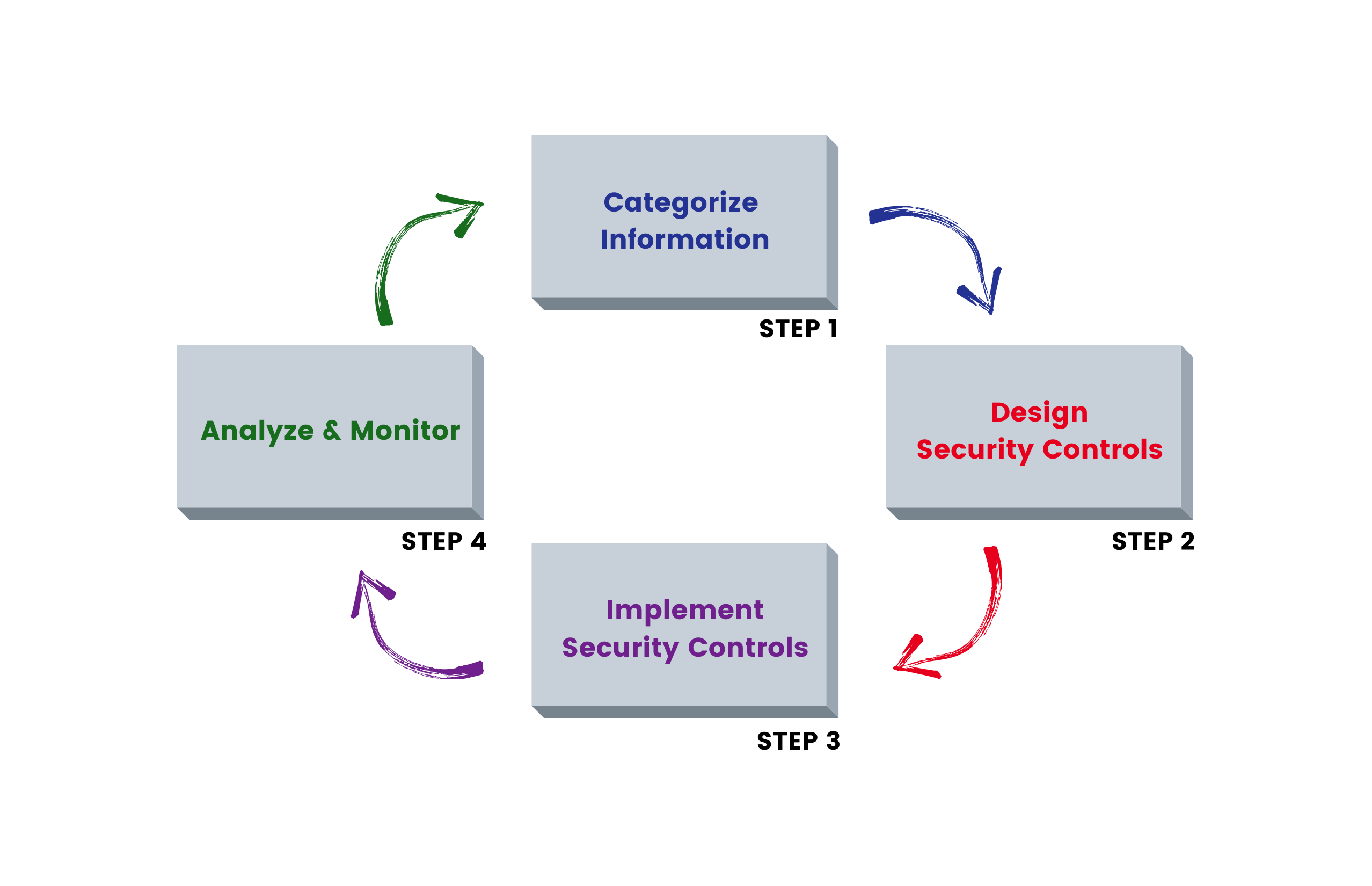 Access Sciences Data Classification Blog Cover