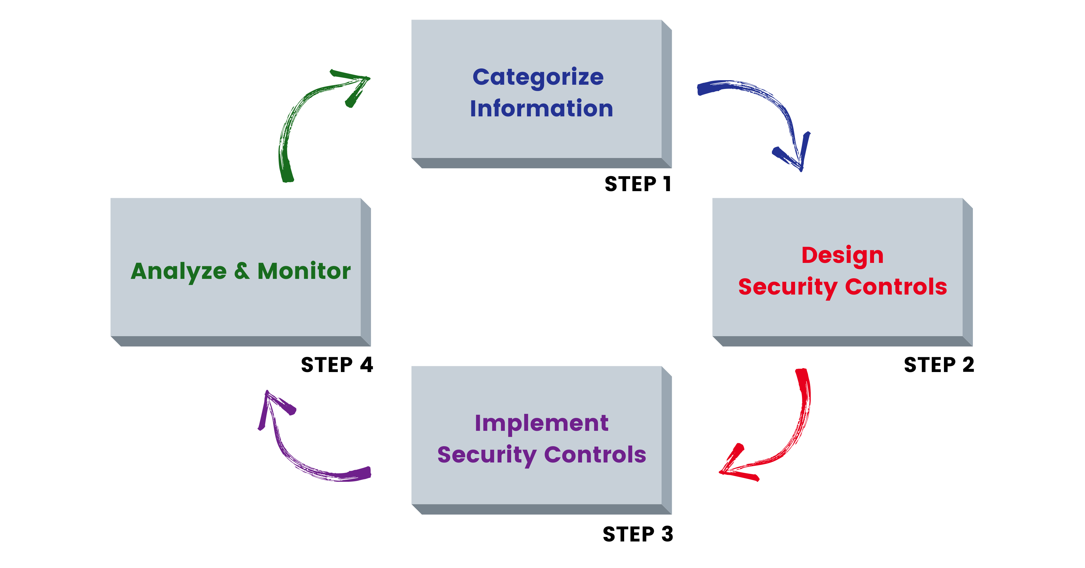 Access Sciences Blog Data Classification for Information Security Graphic