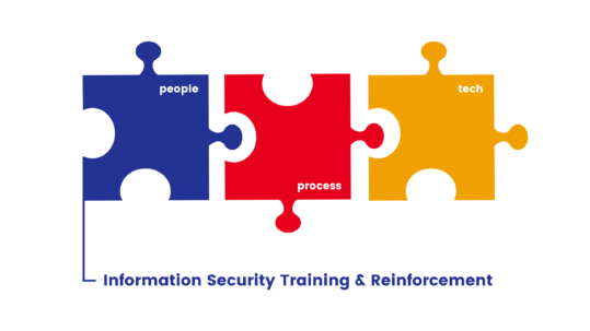 Info Security Training & Reinforcement Blog Cover
