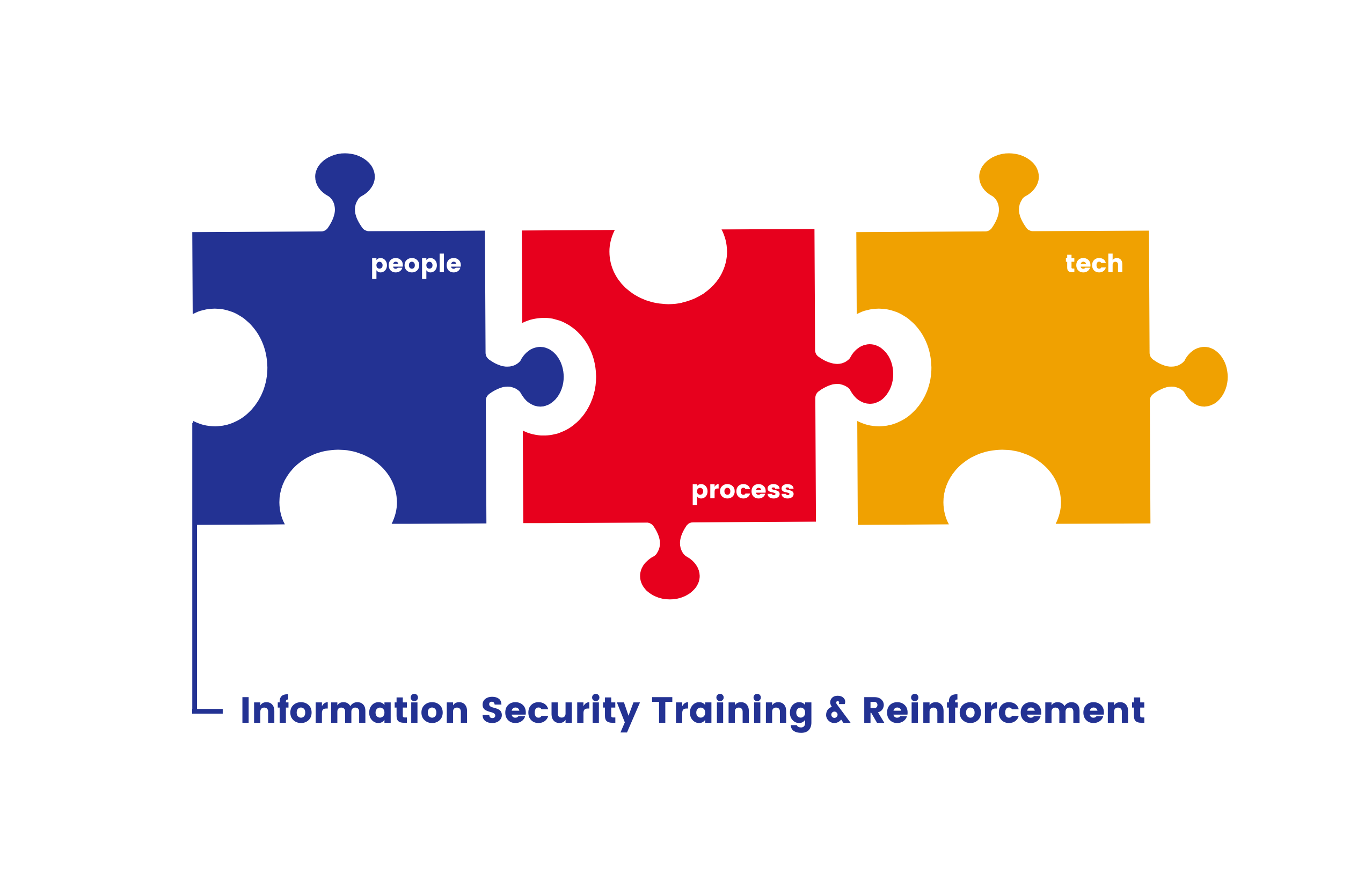 Info Security Training & Reinforcement Blog Cover