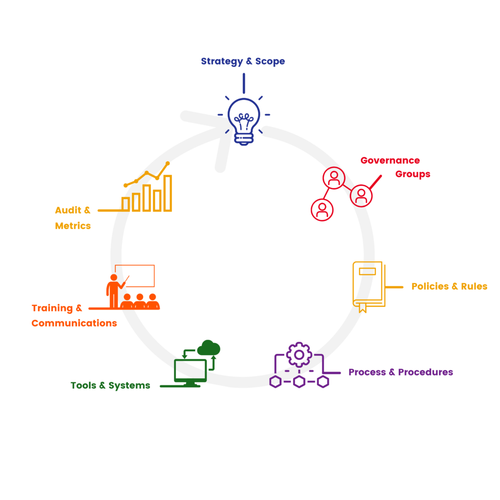 Access Sciences ARMA InfoCon Information Governance