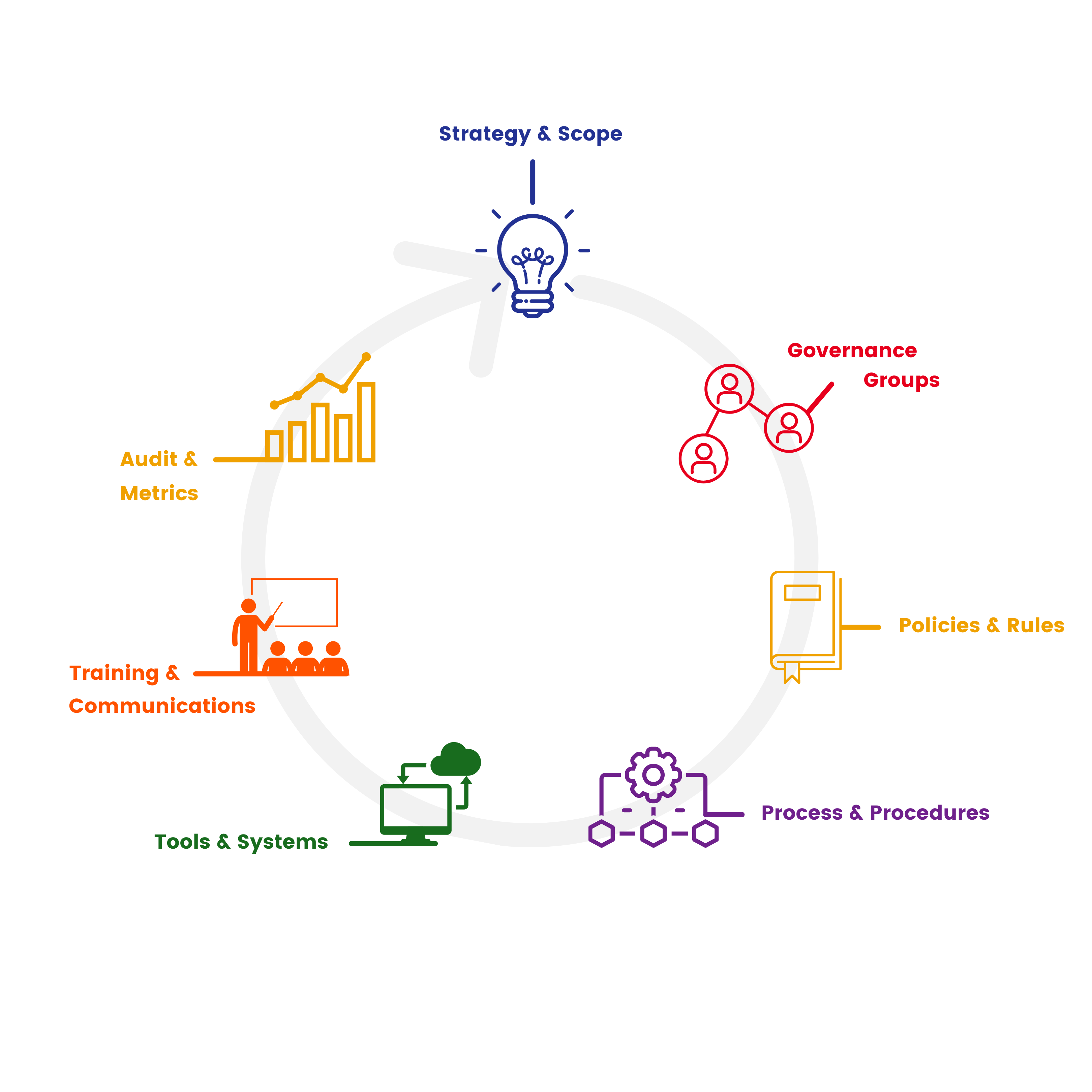 Access Sciences ARMA InfoCon Information Governance