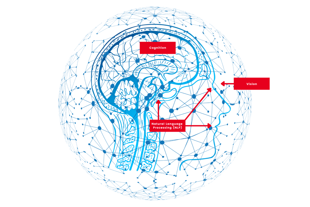 AI for Business Deconstructing AI - Access Sciences Blog