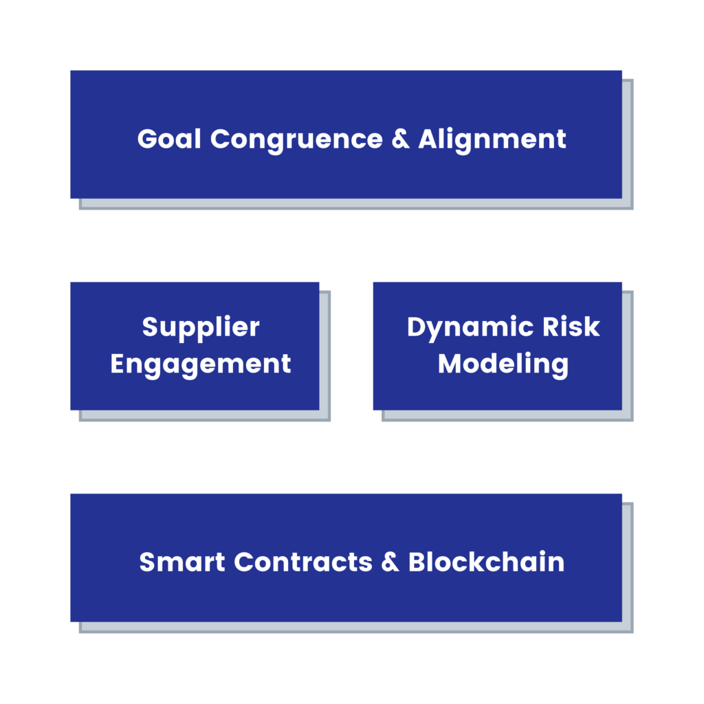 Access Sciences Blog OS2’s focus areas 